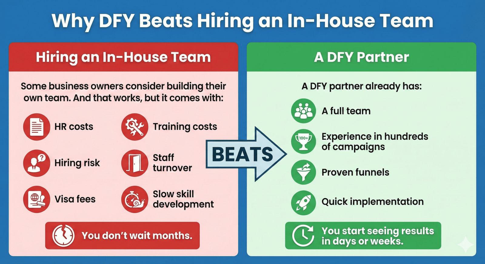 Why DFY Beats Hiring an In-House Team