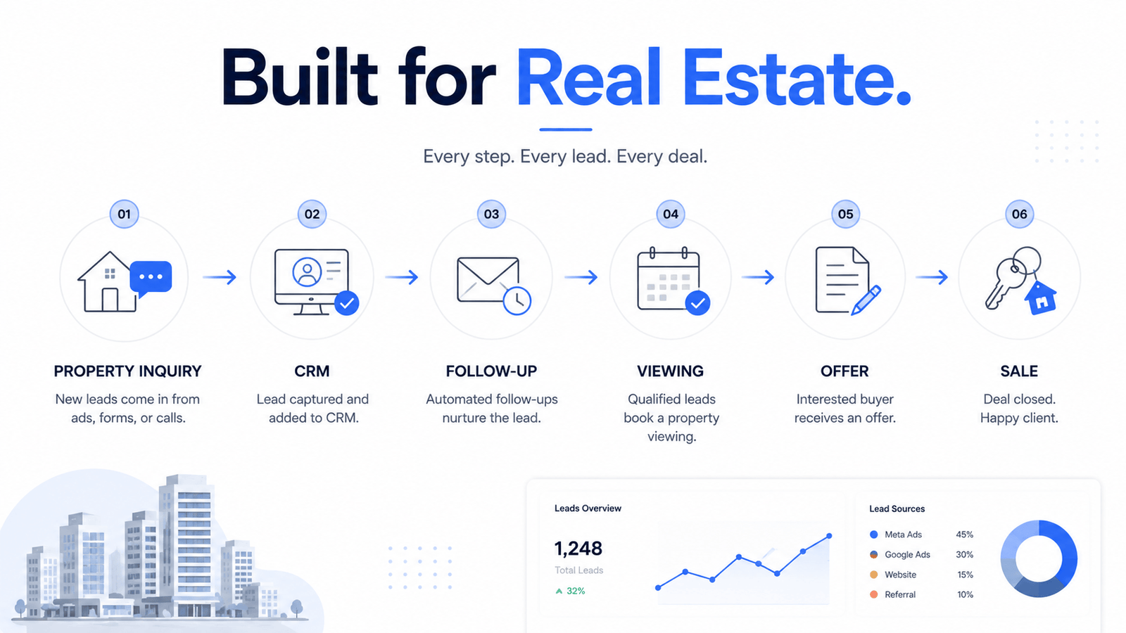 Built for Real Estate