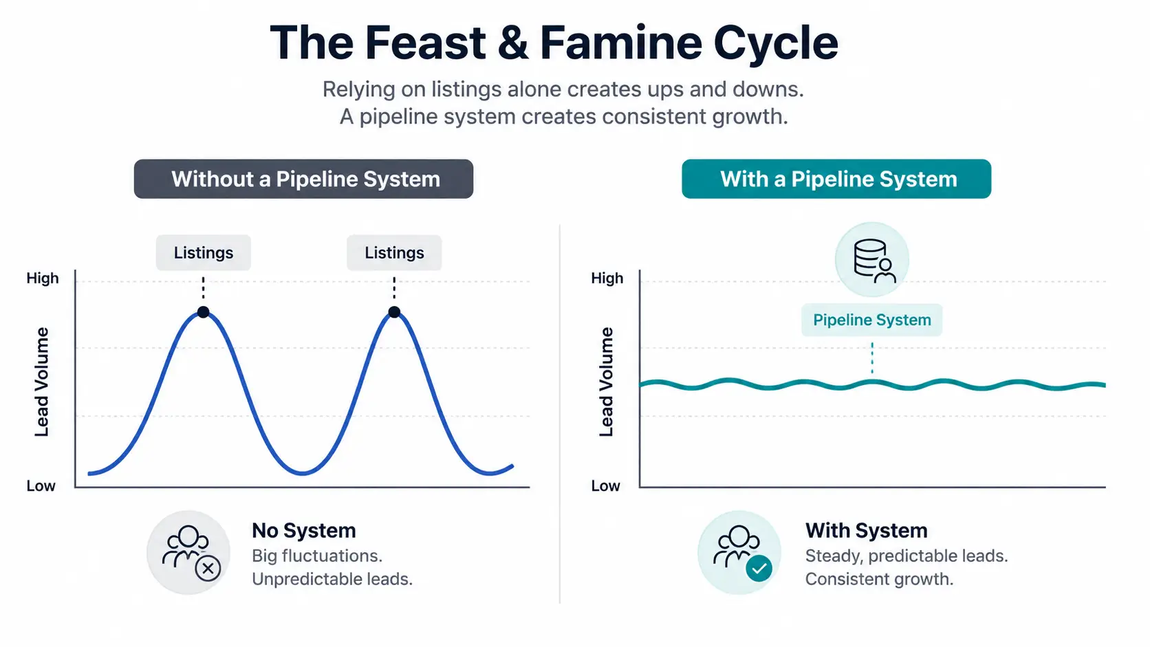 The feast and famine cycle (1)