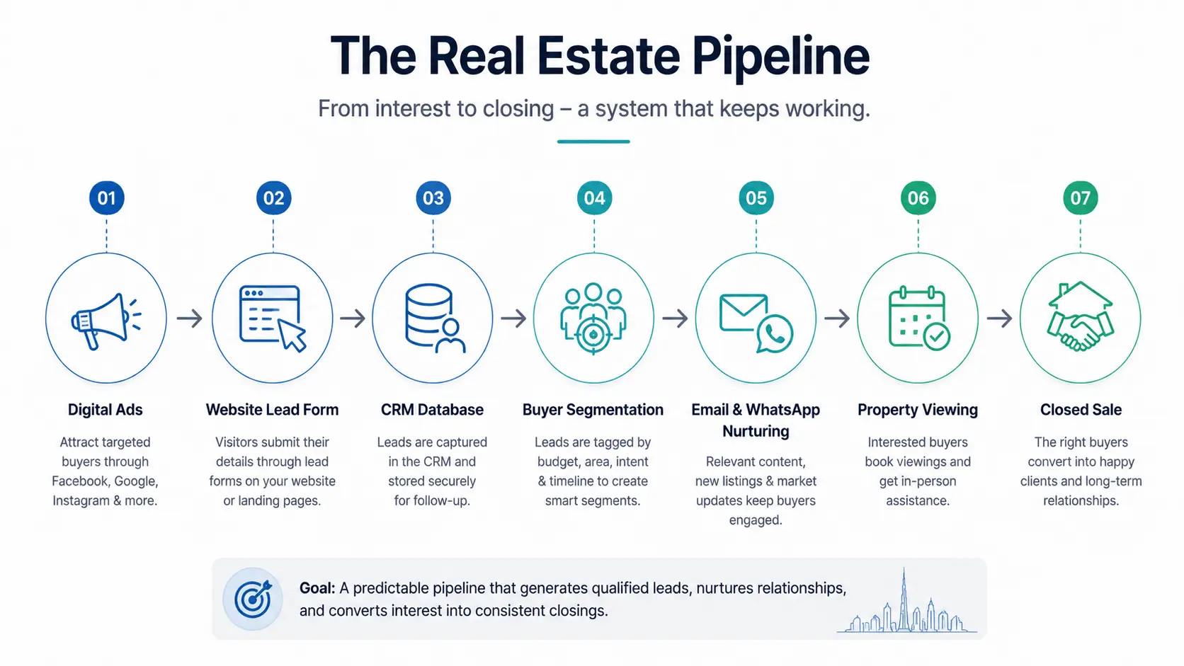 The real estate marketing pipeline (1)